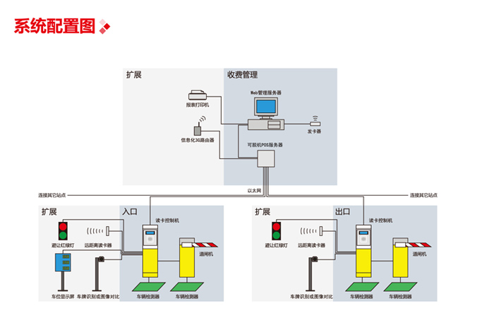 內(nèi)部月卡信息化停車管理系統(tǒng)圖片